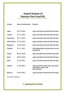 Export license of PFF